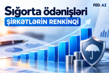 Sığorta ödənişlərinin həcmi üzrə - ŞİRKƏTLƏRİN RENKİNQİ (YANVAR-AVQUST, 2026)