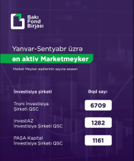 [red]"TRONİ" şirkəti[/red]  Bakı Fond Birjasının ən aktiv üzvü oldu -[red] SİYAHI[/red] | FED.az