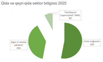 «Bravo» əhalidən borc alıb yeni marketlər açacaq – İSTİQRAZA PUL YATIRMAQ SƏRFƏLİDİRMİ? | FED.az