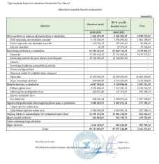 “Xalq Sığorta”dan 9 ayda 5,7 milyon mənfəət –[red] GÖSTƏRİCİLƏRDƏ ARTIM - HESABAT[/red] | FED.az