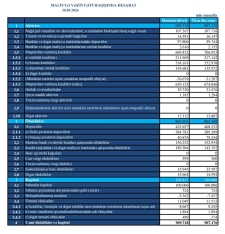 «Turan Bank» xalis mənfəətini 35% artırıb – [red]AKTİVLƏRİ ÇOXALIR – HESABAT[/red] | FED.az