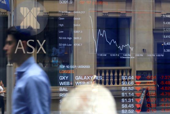 Рынок акций Австралии закрылся падением, S&P/ASX 200 снизился на 0,66%