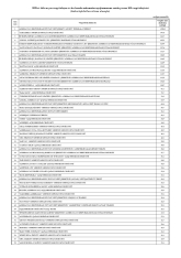 [red]Təcili: Azərbaycanda ən çox vergi ödəyən - 100 ŞİRKƏT AÇIQLANDI – TAM SİYAHI[/red] | FED.az