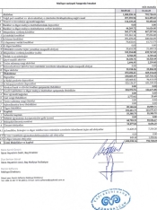 “Yapı Kredi Bank Azərbaycan”ın aktivləri - [red]1 MİLYARDI KEÇDİ – [/red] [red]MƏNFƏƏTDƏ ARTIM - HESABAT[/red] | FED.az
