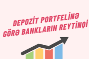 Azərbaycanda depozit portfelinin həcmi üzrə – BANKLARIN RENKİNQİ (31.12.2025)