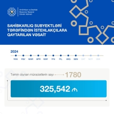 Dövlət Xidməti: 325 min manat istehlakçılara qaytarılıb | FED.az