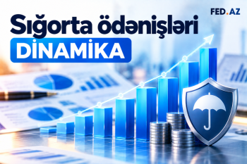 Sığorta ödənişlərinin dinamikası üzrə -[red] ŞİRKƏTLƏRİN RENKİNQİ (YANVAR-AVQUST, 2026)[/red] | FED.az