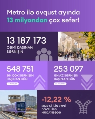 Avqustda Bakı metrosu ilə sərnişindaşıma 12 %-dən çox azalıb | FED.az