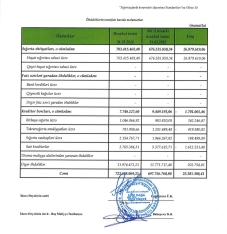 “PAŞA Həyat Sığorta” ASC-nin vəziyyəti məlum oldu –[red] 3 AYDA 15 MİLYON MANAT MƏNFƏƏT[/red] | FED.az