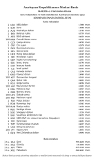 Rubl manata qarşı bahalaşdı, avro isə ucuzlaşdı - VALYUTA MƏZƏNNƏLƏRİ | FED.az