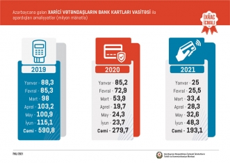 Pomidor yenidən ixracda - Birinci Oldu | FED.az