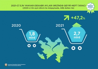 Pambıq mahlıcı 1-ci, qızıl 2-ci, pomidor isə 3-cü olub - İXRAC | FED.az