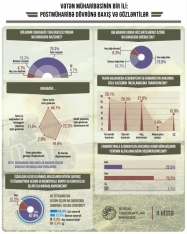 Əhalinin yarısı Qarabağda tezliklə müharibə gözləmirdi, amma qələbəyə 85% inanırdı - SORGU | FED.az