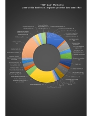 Vətəndaşları narazı salan dövlət qurumları - ADLAR | FED.az