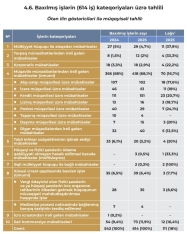 Azərbaycanda ən çox məhkəmə mübahisələri - [red]KREDİTLƏRLƏ BAĞLIDIR – SİYAHI[/red] | FED.az