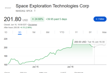 "Hazırda investorları yalnız bir səhm maraqlandırır... SpaceX" - QİYMƏTLƏR "UÇUR"