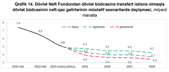 Tramp nefti 40 dollara endirməyə hazırlaşır – [red]NEFT ÖLKƏLƏRİNİ VƏ AZƏRBAYCANI NƏ GÖZLƏYİR?[/red] | FED.az