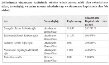 Azərbaycanın