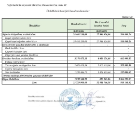 “Xalq Sığorta”dan 9 ayda 5,7 milyon mənfəət –[red] GÖSTƏRİCİLƏRDƏ ARTIM - HESABAT[/red] | FED.az