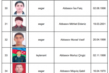 Минобороны Азербайджана представило новый список шехидов - Отечественной Войны