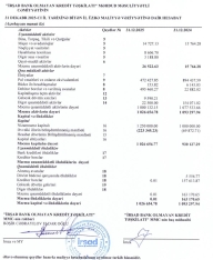 “İrşad” BOKT ötən il pis işləyib – [red]AKTİVLƏRİ KİÇİLİB – ZƏRƏRİ 2 DƏFƏ ARTIB[/red] | FED.az