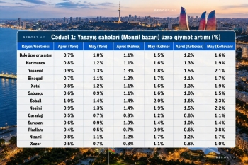 Bakının bütün rayonlarında mayda daşınmaz əmlak bahalaşıb - CƏDVƏL | FED.az
