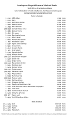 Rubl və avro manata qarşı ucuzlaşıb - VALYUTA MƏZƏNNƏLƏRİ | FED.az