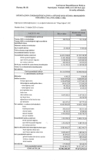 "Meqa Sığorta"nın xalis mənfəəti artıb -  [red]ŞİRKƏT BÖYÜYÜR[/red] | FED.az