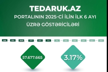 tedaruk.az