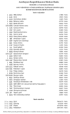 Rubl manata qarşı bahalaşdı, avro isə ucuzlaşdı - VALYUTA MƏZƏNNƏLƏRİ | FED.az