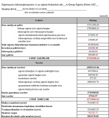 Tanınmış sığorta şirkəti mənfəət açıqladı - YIĞIMLARI ARTIB | FED.az