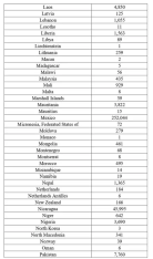 ABŞ-dan deportasiya başlayır - [red]709 Azərbaycan vətəndaşı da çıxarılacaq – ÖLKƏLƏRİN SİYAHISI[/red] | FED.az