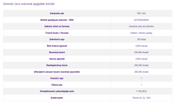 “BQ” ASC-nin 100 ədəd səhmini 1 investor əldə edib | FED.az