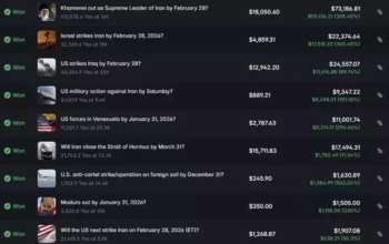 Müharibə üzərindən qumar oynayırlar - İrana görə mərclərin həcmi yarım milyardı keçdi | FED.az
