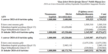 Şuşa şəhərinin gəlirləri azalıb: [red]Bir ildə 3,5 milyon manat – ZƏRƏR EDİB – HESABAT[/red] | FED.az