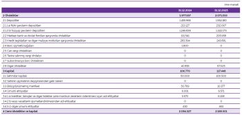 «Azər Türk Bank» işçilərə yatırım edir: Gəlirləri və depozit portfeli böyüyüb - [red]10 MİLYON MƏNFƏƏT  AÇIQLADI – HESABAT[/red] | FED.az