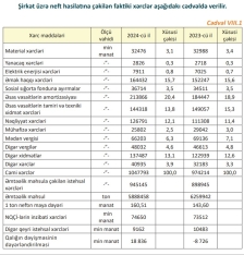 SOCAR: