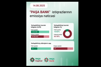 PAŞA Kapital vasitəsilə PAŞA Bank istiqrazlarına  90 milyon manatdan artıq sifariş