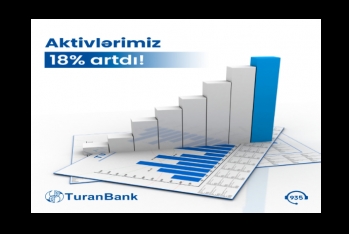 «ТуранБанк» объявило результаты деятельности за первые шесть месяцев 2023 года – активы выросли на 18%.