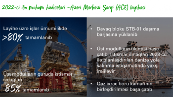 BP-Azərbaycan 2022-ci ilin nəticələrini açıqladı – TAM HESABAT | FED.az