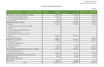 “İpək Yolu Sığorta” ASC ilə yaxşı başlayıb – [red]XALİS MƏNFƏƏT BİR MİLYON MANATA ÇATIB[/red] | FED.az
