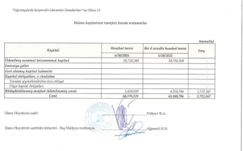 “Xalq Sığorta”dan güclü maliyyə göstəriciləri: [red]18 MİLYONLUQ GƏLİR – XALİS MƏNFƏƏTDƏ ARTIM - HESABAT[/red] | FED.az