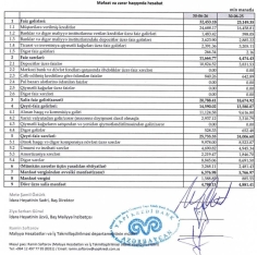 “Yapı Kredi Bank Azərbaycan” faizlərdən 32 milyon qazanıb – [red]BANK MƏNFƏƏTDƏDİR - HESABAT[/red] | FED.az
