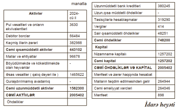 Quşçuluq şirkəti 1 il işləyib - CƏMİ 900 MANAT QAZANIB - HESABAT | FED.az