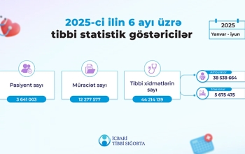 6 ayda icbari tibbi sığorta ilə 44 milyondan çox tibbi xidmət göstərilib | FED.az