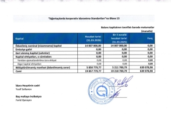 “AzSığorta” əvvəlki kimi qazana bilmir –[red] GƏLİRLƏR AZALIR[/red] | FED.az