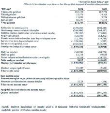 «Azərbaycan Dəmir Yolları»nın zərəri 18 dəfə artıb - bir ildə 1,8 milyard manat – [red]YIĞILMIŞ ZƏRƏR 6,2 MİLYARD MANAT[/red] | FED.az