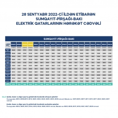 Sumqayıt-Bakı qatarlarının sayı artırılır - DƏMİR YOLUNDAN AÇIQLAMA - YENİ QRAFİK | FED.az