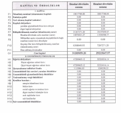 “Qala Sığorta” ASC-nin maliyyə vəziyyəti açıqlandı - [red]HESABAT[/red] | FED.az