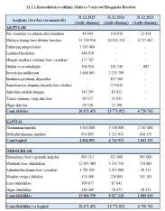 Gəlir və mənfəətini sürətlə artıran «Legion Financial» illik - [red]16% GƏLİRLƏ İSTİQRAZ BURAXIR – ŞƏRTLƏR[/red] | FED.az